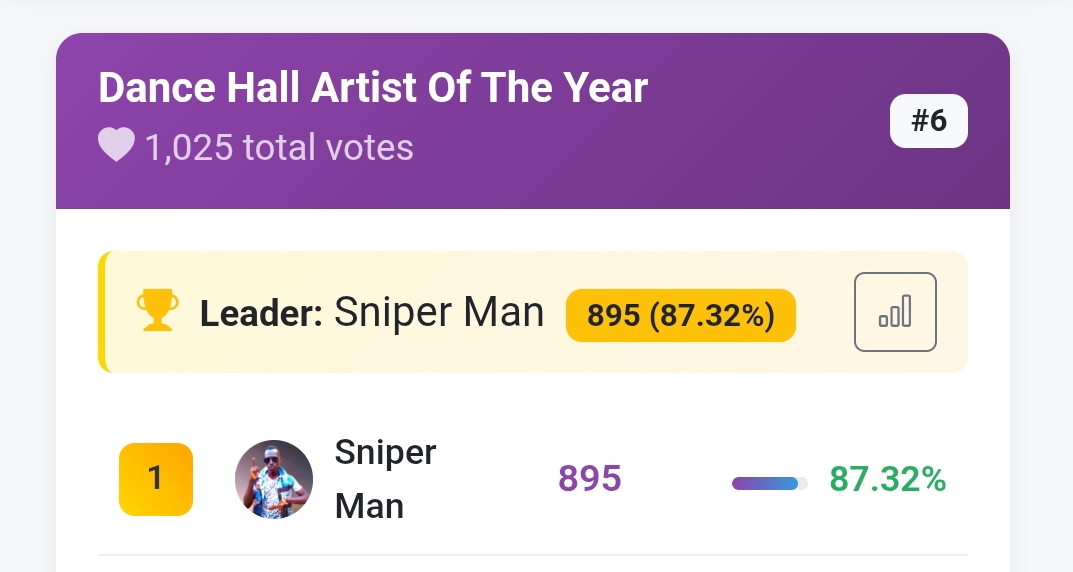 The 3rd edition of APA MUSIC AWARD Date set for 30th this January